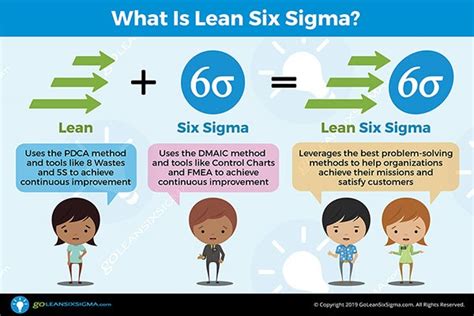 How does a six.